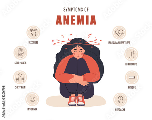 Symptoms of anemia. Unhappy girl suffers from vertigo. Headache, fatigue and chest pain. Medical infographic of blood disease. Health protection concept. Vector illustration in cartoon style.