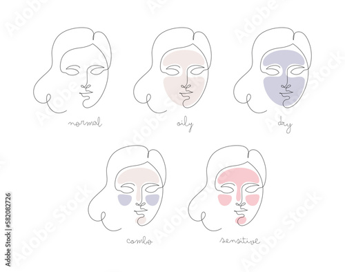Skin type infographic. Vector one line modern illustration set. Female face avatar of normal, oily, dry, sensitive symbol isolated on white background. Design element for skincare, healthcare
