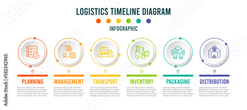 Logistics Timeline diagram design with icons and 6 options with Planning, Management, Transport, Inventory, Packaging and Distribution. Vector illustration eps10