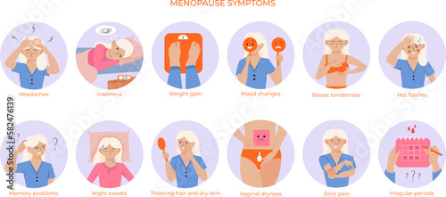 Menopause Symptoms Round Compositions