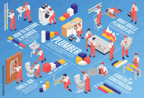Plumber Isometric Flowchart