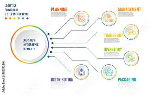 Logistics Business process chart infographics 6 step segments with Planning, Management, Transport, Inventory, Packaging and Distribution for presentation slide template. Vector illustration eps10
