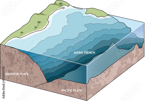 illustration of japan trench diagram