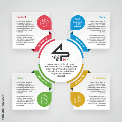 4P Marketing Mix Infographic Square View