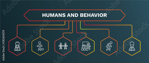 set of humans and behavior white thin line icons. humans and behavior outline icons with infographic template. linear icons such as playing with a ball, cooker couple, classroom, pain, kitchen chef