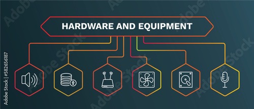 set of hardware and equipment white thin line icons. hardware and equipment outline icons with infographic template. linear icons such as recharge, modem with two antenna, computer fan, harddrive,