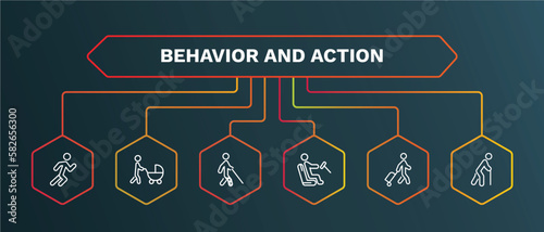 set of behavior and action white thin line icons. behavior and action outline icons with infographic template. linear icons such as man with baby stroller, man with broken leg, man driving,