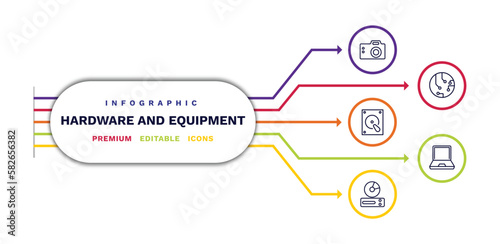 set of hardware and equipment thin line icons. hardware and equipment outline icons with infographic template. linear icons such as big camera, harddrive, cd room, circuits, laptop screen vector.