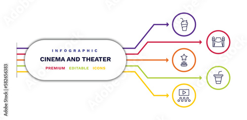 set of cinema and theater thin line icons. cinema and theater outline icons with infographic template. linear icons such as smoothie with straw, star movie award, film viewer, red carpet, papper cup
