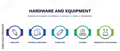 set of hardware and equipment thin line icons. hardware and equipment outline icons with infographic template. linear icons such as usb flash, external hard drive, flash card, cd room, modem with