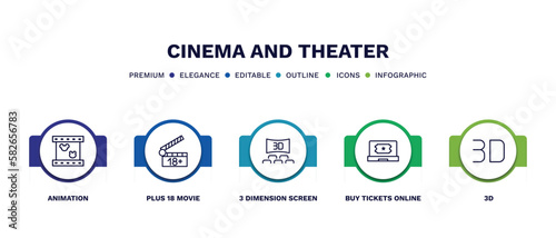 set of cinema and theater thin line icons. cinema and theater outline icons with infographic template. linear icons such as animation, plus 18 movie, 3 dimension screen, buy tickets online, 3d