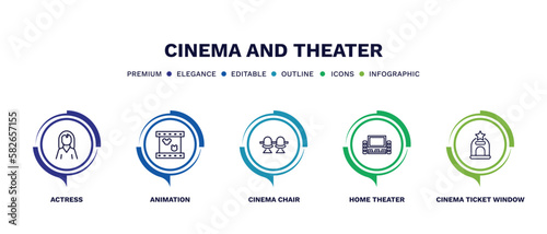 set of cinema and theater thin line icons. cinema and theater outline icons with infographic template. linear icons such as actress, animation, cinema chair, home theater, ticket window vector.