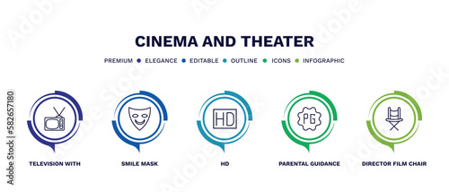 set of cinema and theater thin line icons. cinema and theater outline icons with infographic template. linear icons such as television with antenna, smile mask, hd, parental guidance, director film