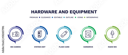set of hardware and equipment thin line icons. hardware and equipment outline icons with infographic template. linear icons such as big camera, system unit, flash card, harddrive, radio mic vector.