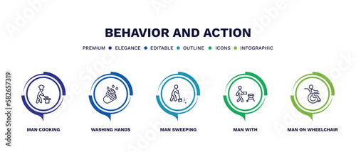 set of behavior and action thin line icons. behavior and action outline icons with infographic template. linear icons such as man cooking, washing hands, man sweeping, man with, on wheelchair