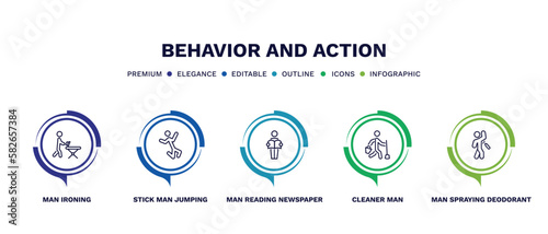 set of behavior and action thin line icons. behavior and action outline icons with infographic template. linear icons such as man ironing, stick man jumping, man reading newspaper, cleaner spraying