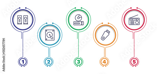 set of hardware and equipment thin line icons. hardware and equipment outline icons with infographic template. linear icons such as two stereo speakers, cd room, fm radio, harddrive, pendrive with