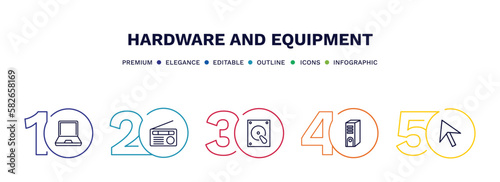 set of hardware and equipment thin line icons. hardware and equipment outline icons with infographic template. linear icons such as laptop screen, fm radio, harddrive, system unit, mouse pointer