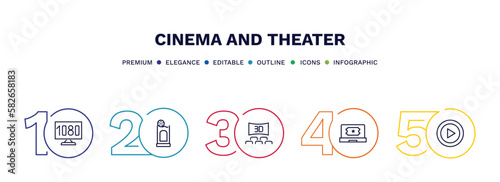 set of cinema and theater thin line icons. cinema and theater outline icons with infographic template. linear icons such as 1080p hd tv, box office, 3 dimension screen, buy tickets online, big play