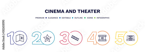 set of cinema and theater thin line icons. cinema and theater outline icons with infographic template. linear icons such as 3d text, cinema celebrity, film negatives, hd video, laptop with film