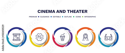 set of cinema and theater thin line icons. cinema and theater outline icons with infographic template. linear icons such as animation, parental guidance, take away drink, actress, 3d glass vector.