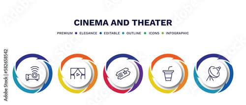 set of cinema and theater thin line icons. cinema and theater outline icons with infographic template. linear icons such as image projector, cinema curtains, theater ticket, papper cup with straw,