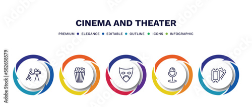 set of cinema and theater thin line icons. cinema and theater outline icons with infographic template. linear icons such as cameraman, popcorn bag, sad mask, studio mic, two movie tickets vector.