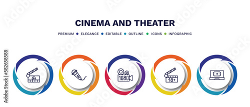 set of cinema and theater thin line icons. cinema and theater outline icons with infographic template. linear icons such as movie clapper open, movie microphone, 1080p full hd, plus 18 movie, buy