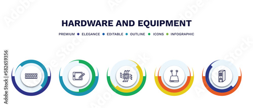 set of hardware and equipment thin line icons. hardware and equipment outline icons with infographic template. linear icons such as random access memory, wacom, big processor, modem with two