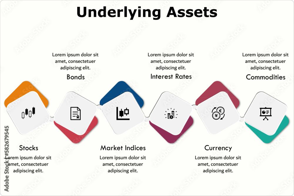 Six types of underlying assets Stocks, Bonds, Market Indices