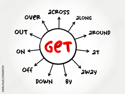 11 English Phrasal Verbs With Get, commonly used by native speakers in everyday conversation, english grammar concept background