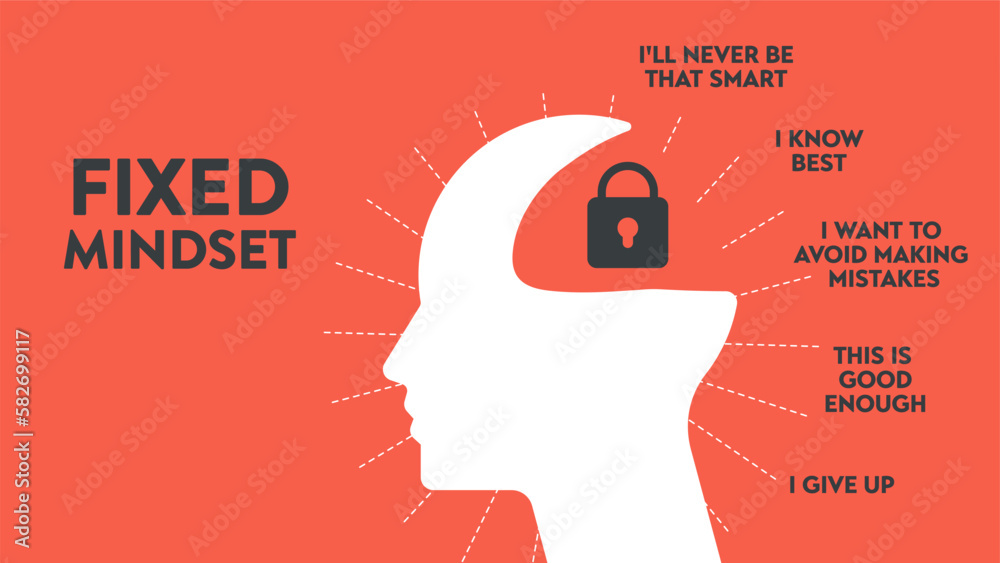 © Whale Design  - Fixed mindset vector for slide presentation or web banner. Infographic of human head with brain inside and symbol. The difference of positive (Growth) and negative thinking (Fixed) mindset concepts.
