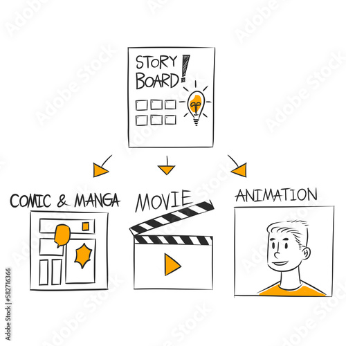 sketch simple idea of storyboard, three jobs that required a storyboard