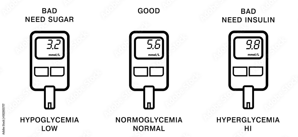 a-concept-for-measuring-mmol-l-blood-glucose-levels-low-blood-glucose