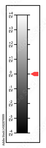 Régua de EV e Cinza médio
