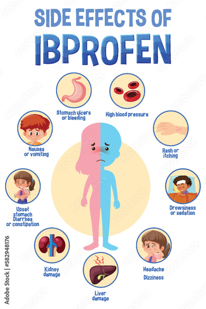 Human anatomy diagram cartoon style of ibuprofen side effects Human anatomy diagram cartoon style of ibuprofen side effects