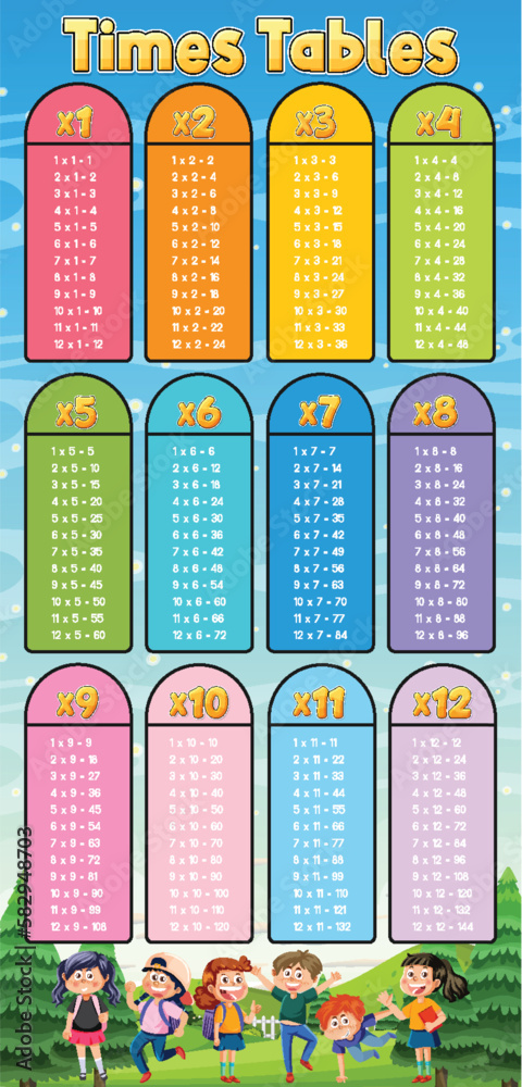 Times Tables Chart for Learning Multiplication Stock Vector | Adobe Stock
