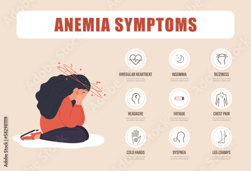 Anemia symptoms poster. Sad woman with dizziness. Headache, dyspnea and irregular heartbeat. Medical infographic of blood disease. Low hemoglobin. Vector illustration in flat cartoon style.