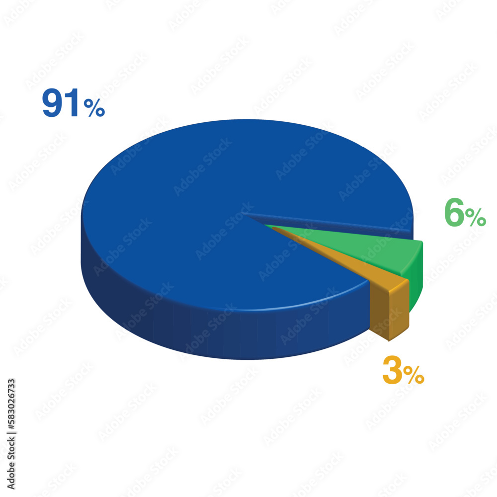 ninety one six 6 91 3 three percent 3d Isometric 3 part pie chart diagram for business presentation. Vector infographics illustration eps. ninety one six 6 91 3 three percent 3d Isometric 3 part pie chart diagram for business presentation. Vector infographics illustration eps.