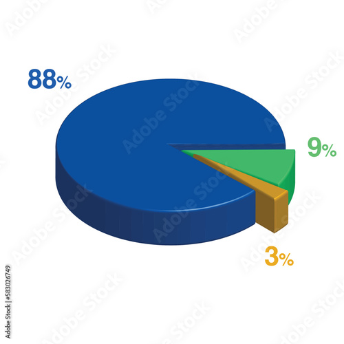 eighty eight 88 9 nine 3 three percent 3d Isometric 3 part pie chart diagram for business presentation. Vector infographics illustration eps.