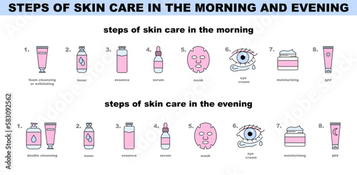Steps of morning and evening skin care icon set. Daily routine for face skin