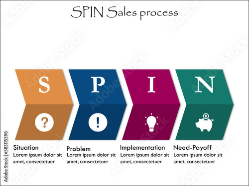 SPIN Sales Process - Situation, Problem, Implementation, Need-Payoff. Infographic template with icons and description placeholder