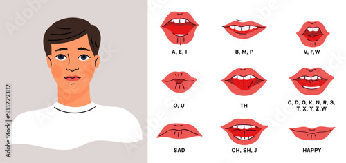 Male mouth sync with pronounced letters. Cartoon lips in different positions matching sound. Learn English. Man pronouncing alphabet. Sad and happy face expressions. Garish vector concept