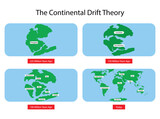 illustration of physics and geography, continental drift theory proposes that Earth's continents were once part of a single landmass called Pangaea, movement of mainlands on the planet Earth 