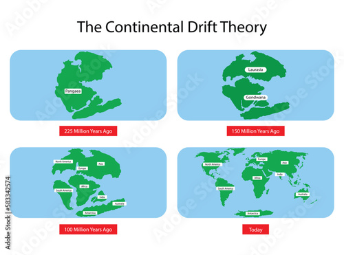 illustration of physics and geography, continental drift theory proposes that Earth's continents were once part of a single landmass called Pangaea, movement of mainlands on the planet Earth 