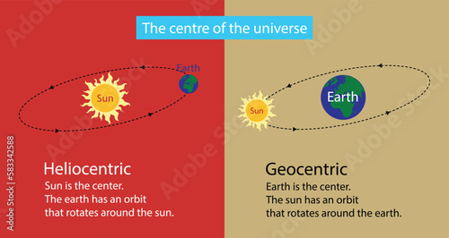 illustration of physics, centre of universe, heliocentric and geocentric model of the universe, sun is center, earth is center, geocentric and heliocentric earth orbit around the sun photo