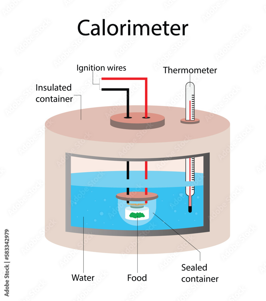 Calorimeter