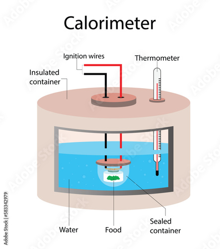 illustration of chemistry and physics, Calorimeter diagram, A calorimeter is a device used to measure the heat released or absorbed during a chemical or physical process, 