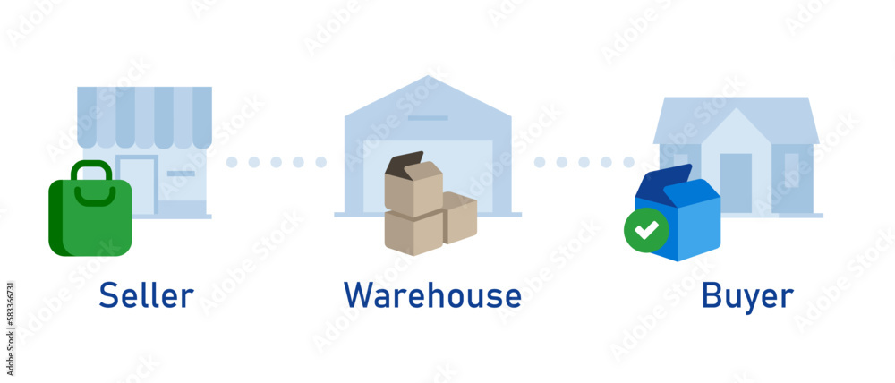 Warehouse in supply chain from seller to buyer icon set - obrazy, fototapety, plakaty 