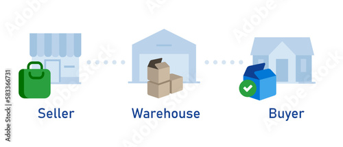 Warehouse in supply chain from seller to buyer icon set